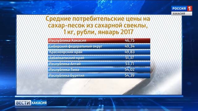 Жить сладко и дешево в сибирских регионах можно только в Хакасии. 10.02.2017 смотреть онлайн