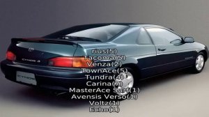 Toyota cynos