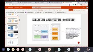Introduction to container orchestration with Kubernetes and Microsoft Azure AKS Service Part I.