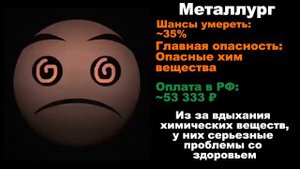 Самые опасные профессии (ГД лица)