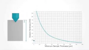 Твердомер EQUOSTAT 3 компании Proceq