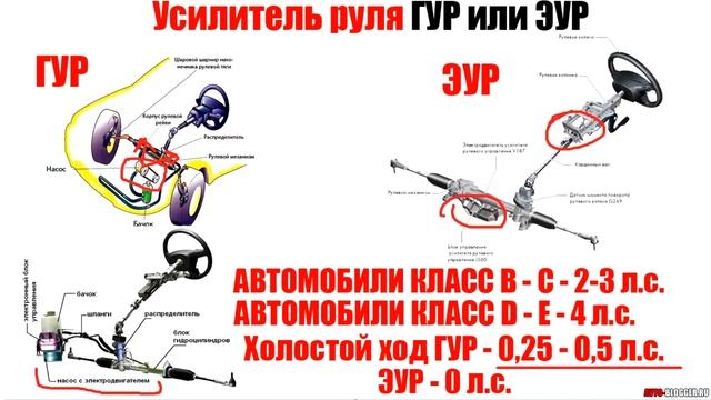 Ключевые этапы работы