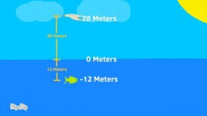 Elevation - Above and Below Sea Level (Illustrative Math)