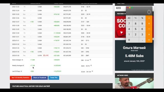 Доход с Ютуб канала Ольга Матвей. Сколько зарабатывает  на Youtube Ольга Матвей