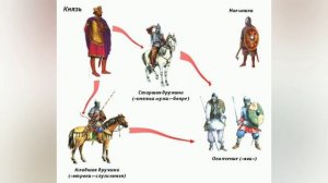 Краткий пересказ § 6-7 Русь в конце 10-11 века. Становление государства. История 6 класс Андреев