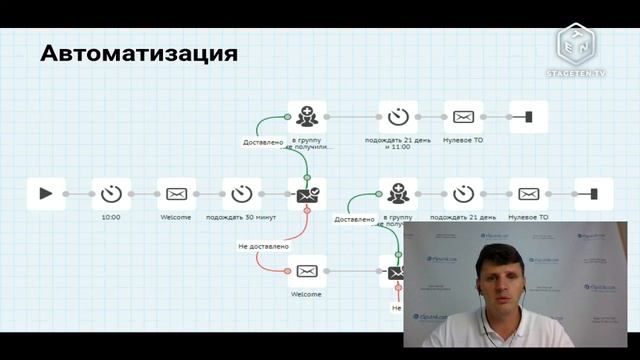 Вебинар: Customer Data... Profit! Легкий способ использовать данные смотреть онлайн
