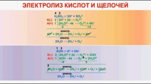 № 123. Неорганическая химия. Тема 12. Электролиз. Часть 5. Электролиз кислот и щелочей