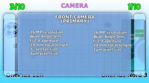 OnePlus 12R (128GB)  vs OnePlus Nord 3 5G (256GB) FULL DETAILED COMPARISON BY TNB