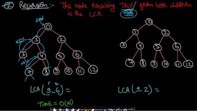 Lowest Common Ancestor of a binary tree | Leetcode #236