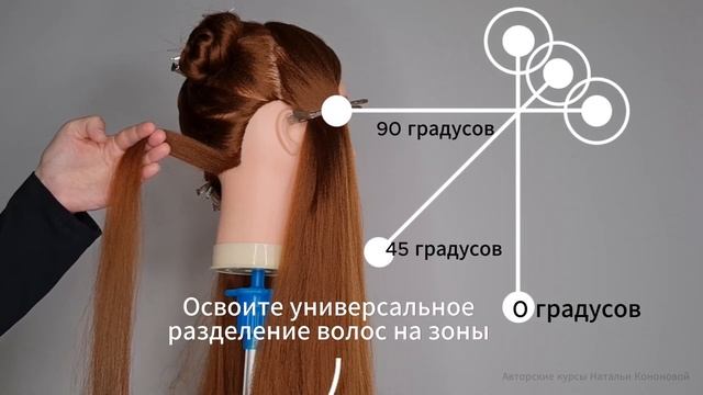 Самостоятельное обучение женским стрижкам с нуля/ 7 уроков