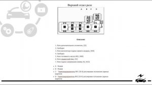 Предохранители и реле Фольксваген Пассат Б6 (CC) со схемами и обозначением