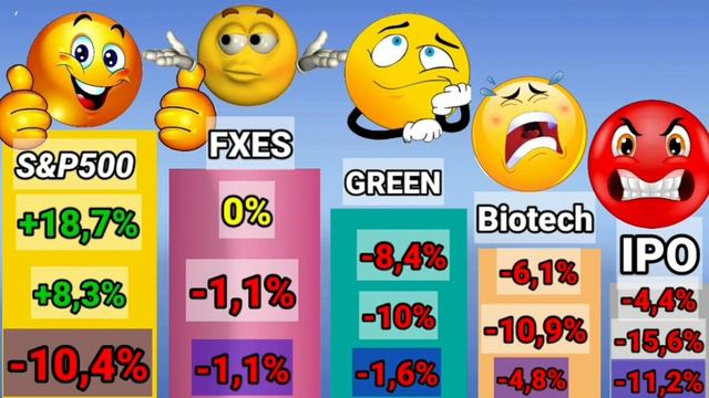 Разумные инвестиции в ITF фонды смотреть онлайн