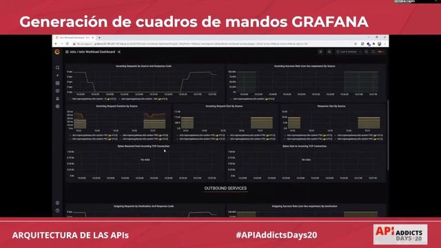 APIAddictsDays20 · Victor Calvo, Service Mesh, Kubernetes, Ingress, Envoy, Istio y otras aves raras смотреть онлайн