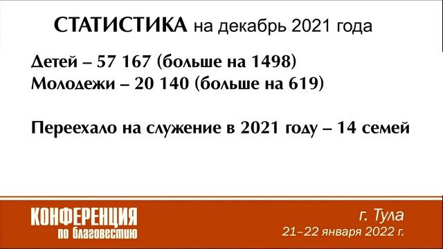 Отчетныи доклад за 2021 год  Куренбин А.А.