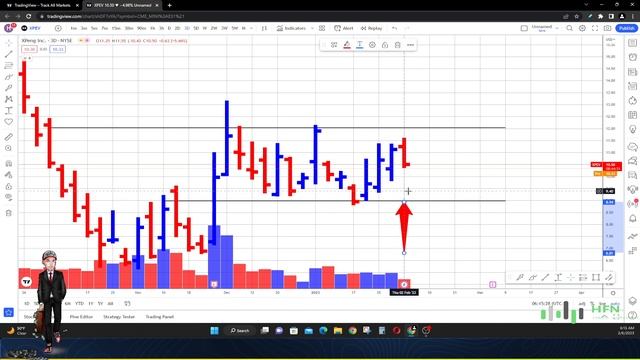 Xpeng Stock Hits Bottom? XPEV Stock Prediction - Buy Xpeng Stock? смотреть онлайн
