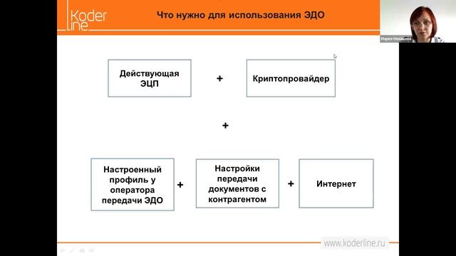 Вебинар «Электронный Документооборот (подробно о неизбежном)»