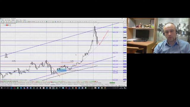 Мажоры! Наиболее интересные и актуальные торговые идеи на Forex/Сырье 25.02.2020 смотреть онлайн