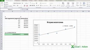 Excel - Krzywa wzorcowa - obliczanie punktu na osi trendu - widzowie #64