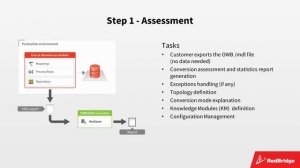 Migrating from OWB to ODI - Getting accurately converted ODI projects