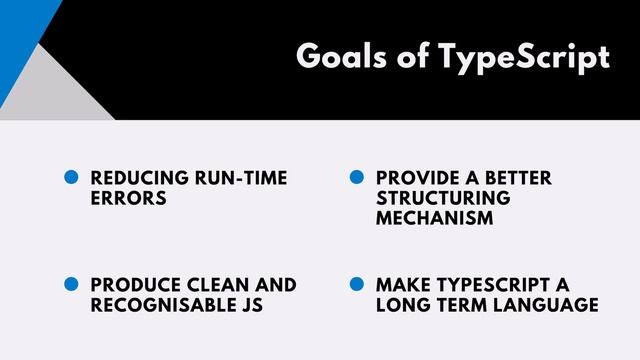 TypeScript Tutorial: The Typed JavaScript #1 - Introduction смотреть онлайн