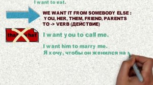 Want / Частица to / Инфинитив / Английский / English for beginners + Онлайн упражнения в описании