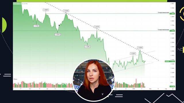 Обзор финансовых рынков за 10 дней с аналитиком Анной Бодровой. Специально для Alpari.