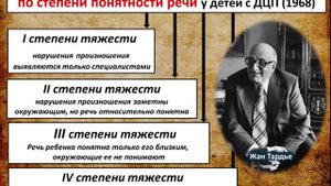 10 Дизартрия Различные критерии классификации