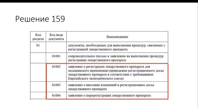 Регистрационное досье в формате ЕАЭС (XML). Обзор ПО, законодательства, опыт подачи. смотреть онлайн