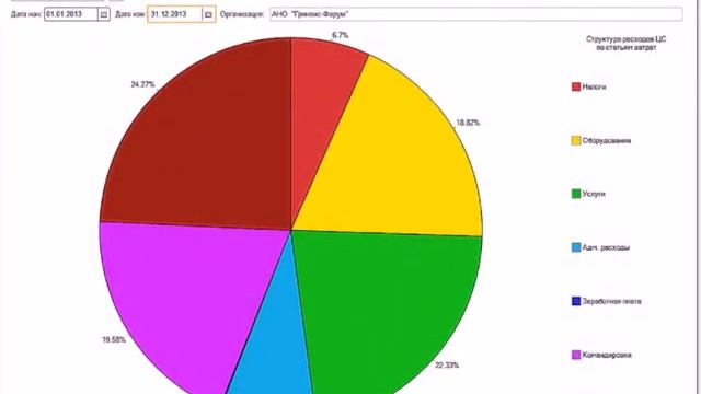 Надстройка к 1С для бухгалтерского учета в НКО смотреть онлайн