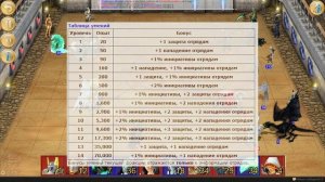 Герои войны и денег - как ПОБЕЖДАТЬ в каждом ТУРНИРЕ. Самая сильная ПВП прокачка! | ГВД