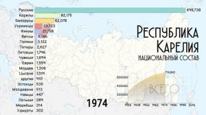 Национальный состав республики Карелия.Этнический состав 1959-2010.Статистика.Инфографика