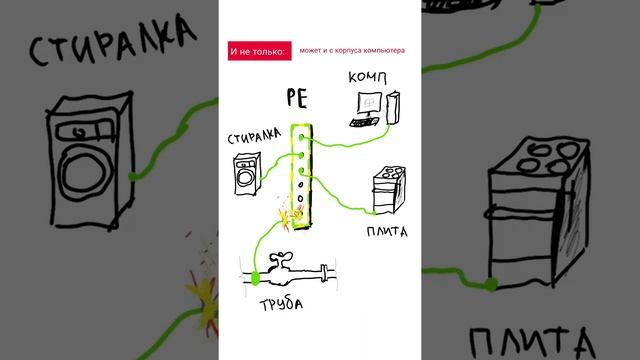 Искрит шина заземления. Почему? смотреть онлайн