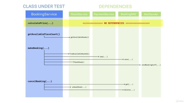 5. What should be mocked смотреть онлайн