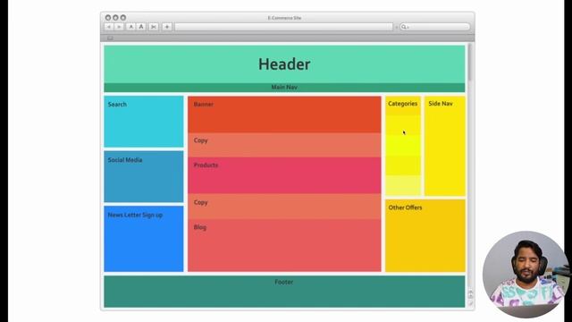 ReactJS Complete Course (Beginner to Advanced) - Part 1: Introduction to ReactJS | Urdu/Hindi