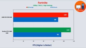 AMD RX 590 8GB vs GTX 1060 6GB New Games