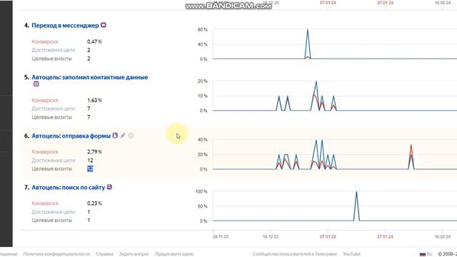 Seo продвижение сайта и реклама сайта мыло и косметика оптом смотреть онлайн