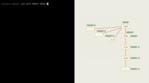 7.2 Git – Слияние – Коммит слияния, дальнейшие слияния