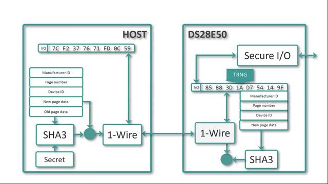 Introduction to the DS28E50 DeepCover Secure SHA-3 Authenticator with ChipDNA PUF Protection