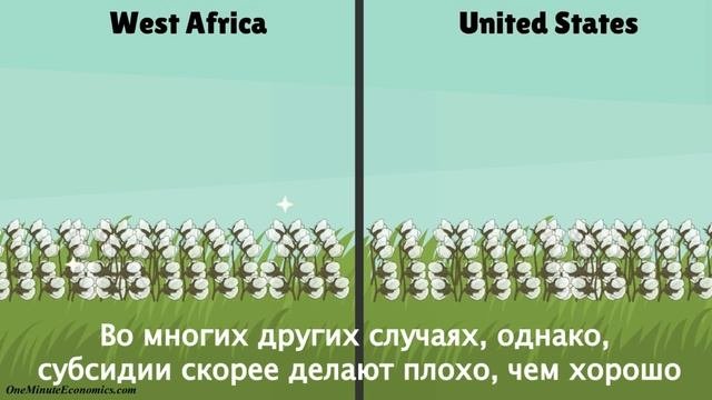 ЧТО ТАКОЕ СУБСИДИЯ?|СУБСИДИИ ЗА 1 МИНУТУ
