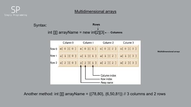 Java basic tutorial - Array and arraylist - 2021 смотреть онлайн