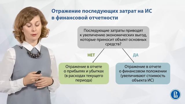 Лекция 31 Последующие затраты по инвестиционной собственности смотреть онлайн