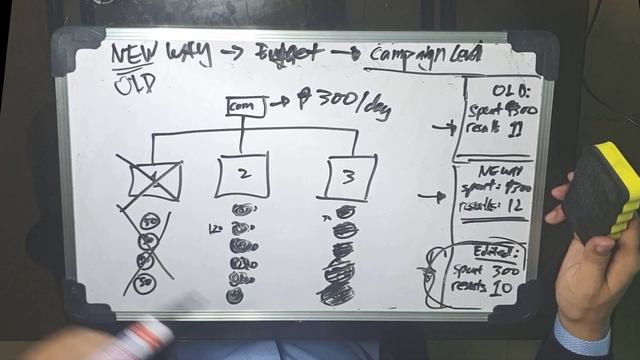 [Facebook Ads 2019 - Tagalog] | Campaign Budget Optimization Explained смотреть онлайн