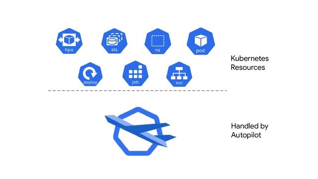 Why choose Google Kubernetes Engine? смотреть онлайн