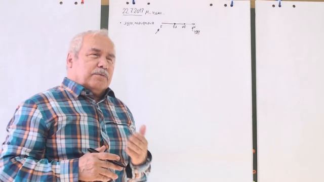 От естественного к идее Рефлексия Дедукция Созревание и проявление неслучайного 2017