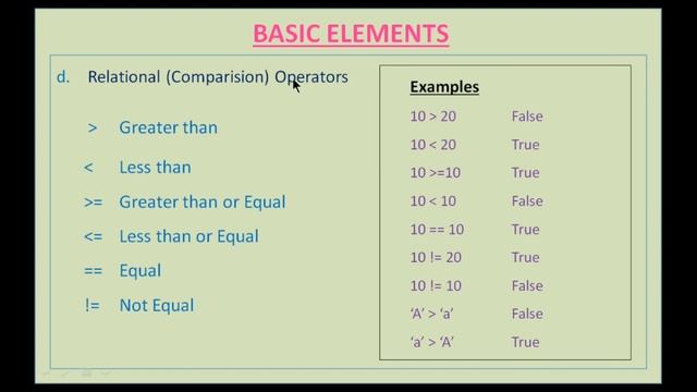 #6 : Python Operators with Examples | Operator Precedence & Associativity | IN HINDI смотреть онлайн