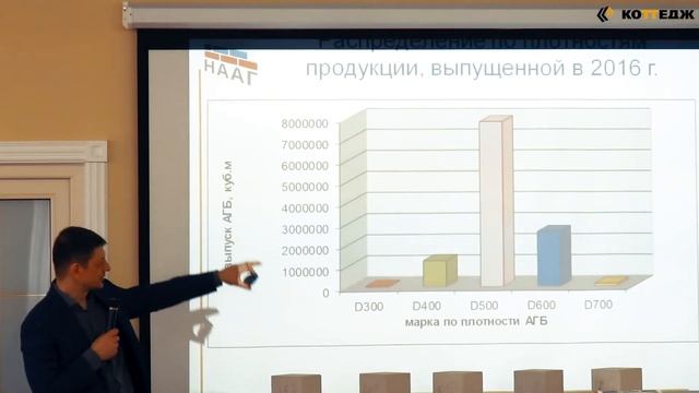Тенденции применения газобетона в России смотреть онлайн