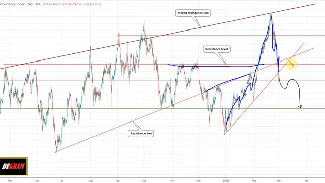 Прогнозы форекс на 02.03.2020г. по GBP/USD, EUR/GBP, USD Index, GBP/JPY & GOLD. смотреть онлайн
