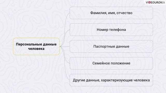 35. Безопасное использование информационных ресурсов