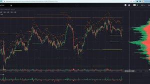 Improve Your Day Trading Using This Indicator: MobChart Orderbook Heatmap! Binance, Bybit