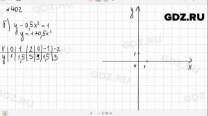 № 402 - Алгебра 9 класс Макарычев